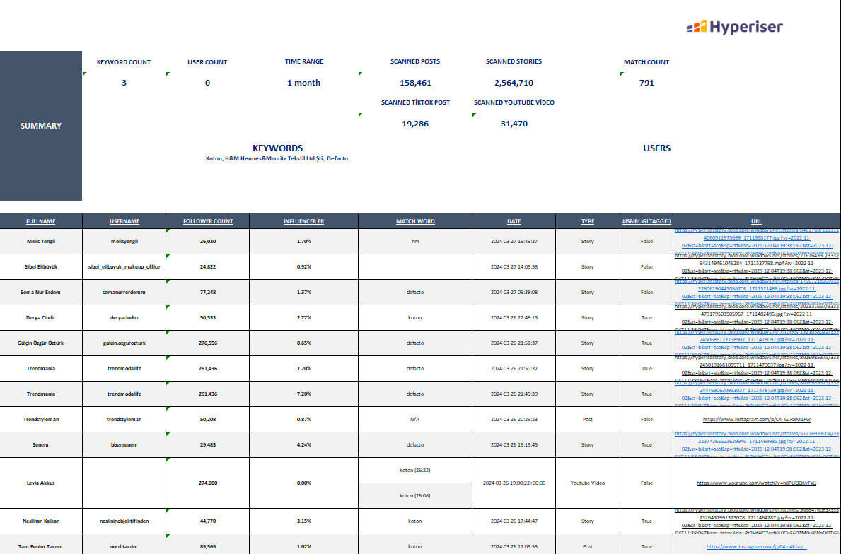Advanced Sector Analysis Analysis